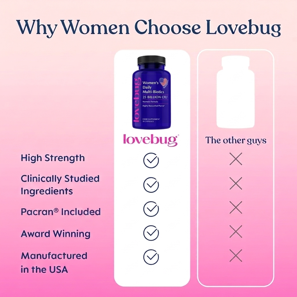 Women's Daily Multi-Biotics