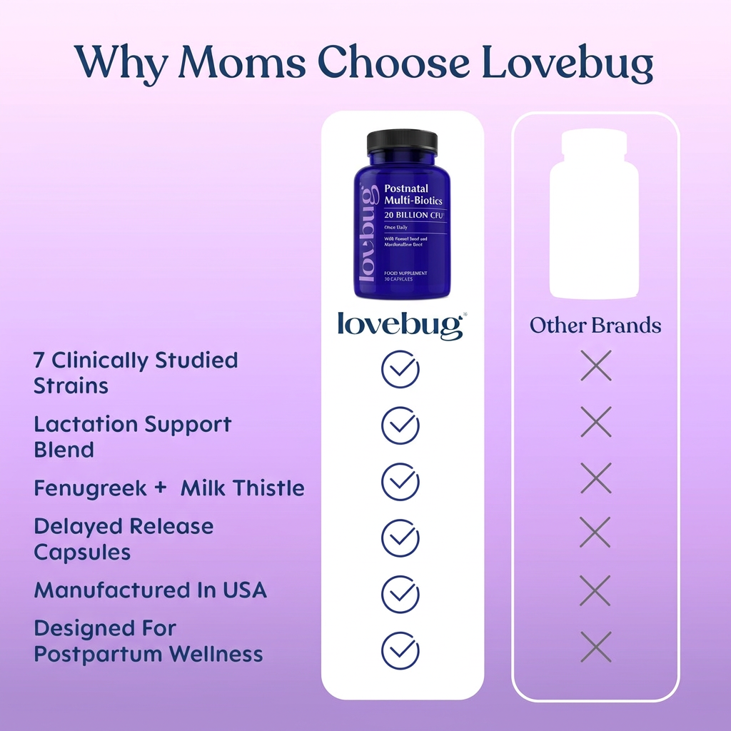 Postnatal Multi-Biotics