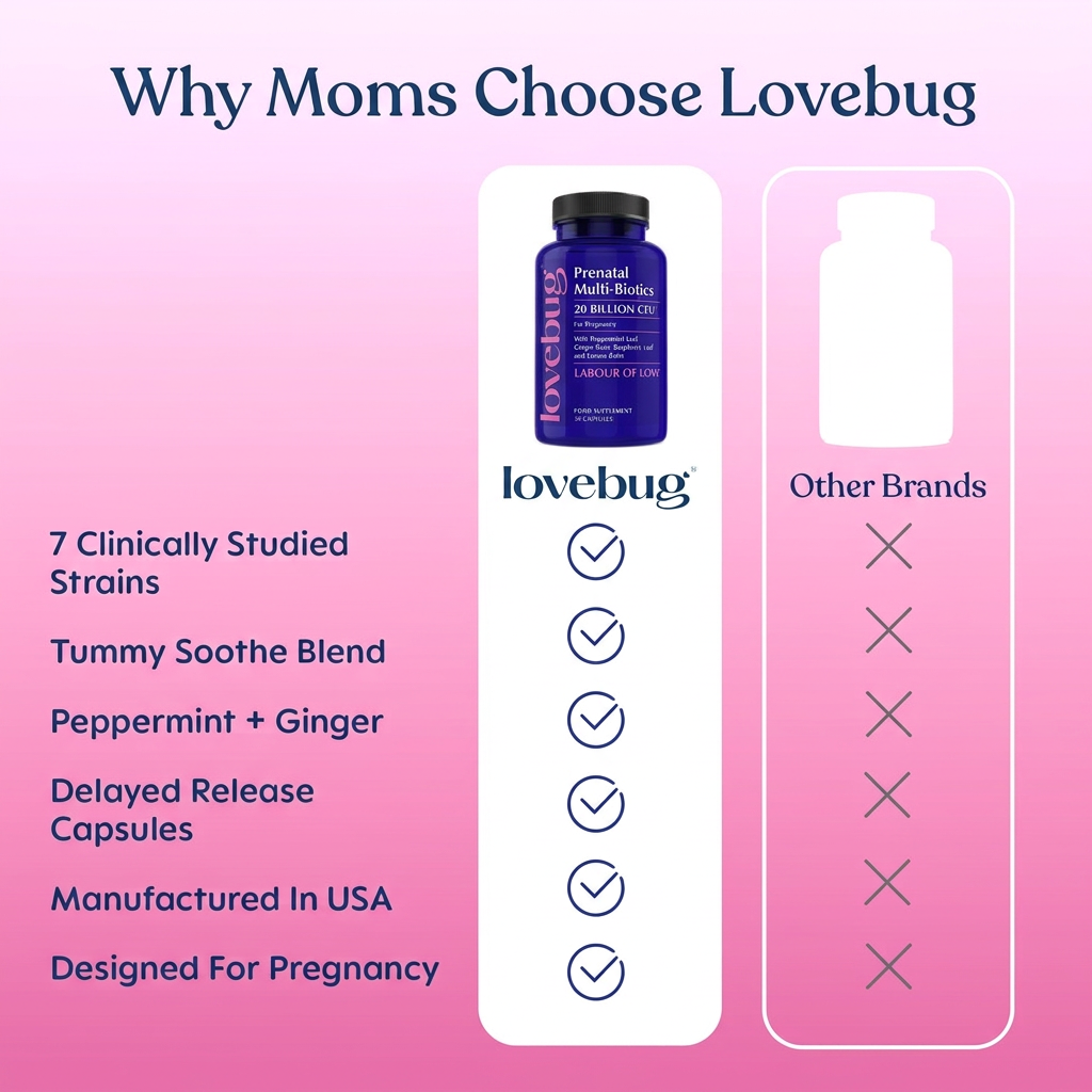Prenatal Multi-Biotics