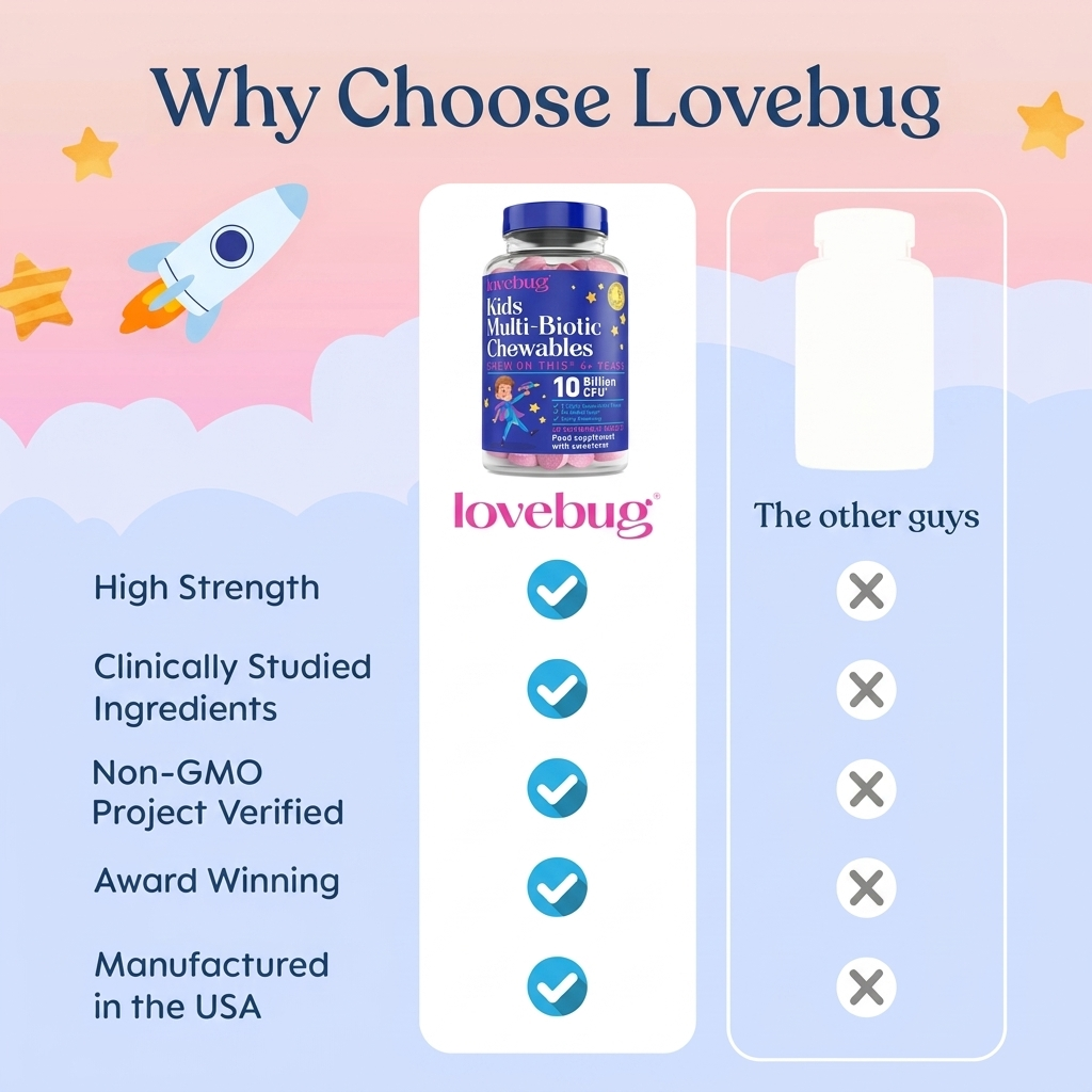 Kids Multi-Biotic Chewables - Chew on This