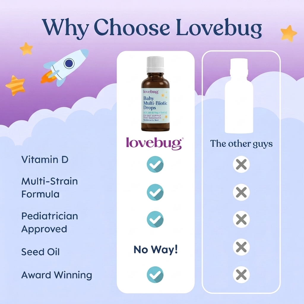 Baby Multi-Biotic Drops